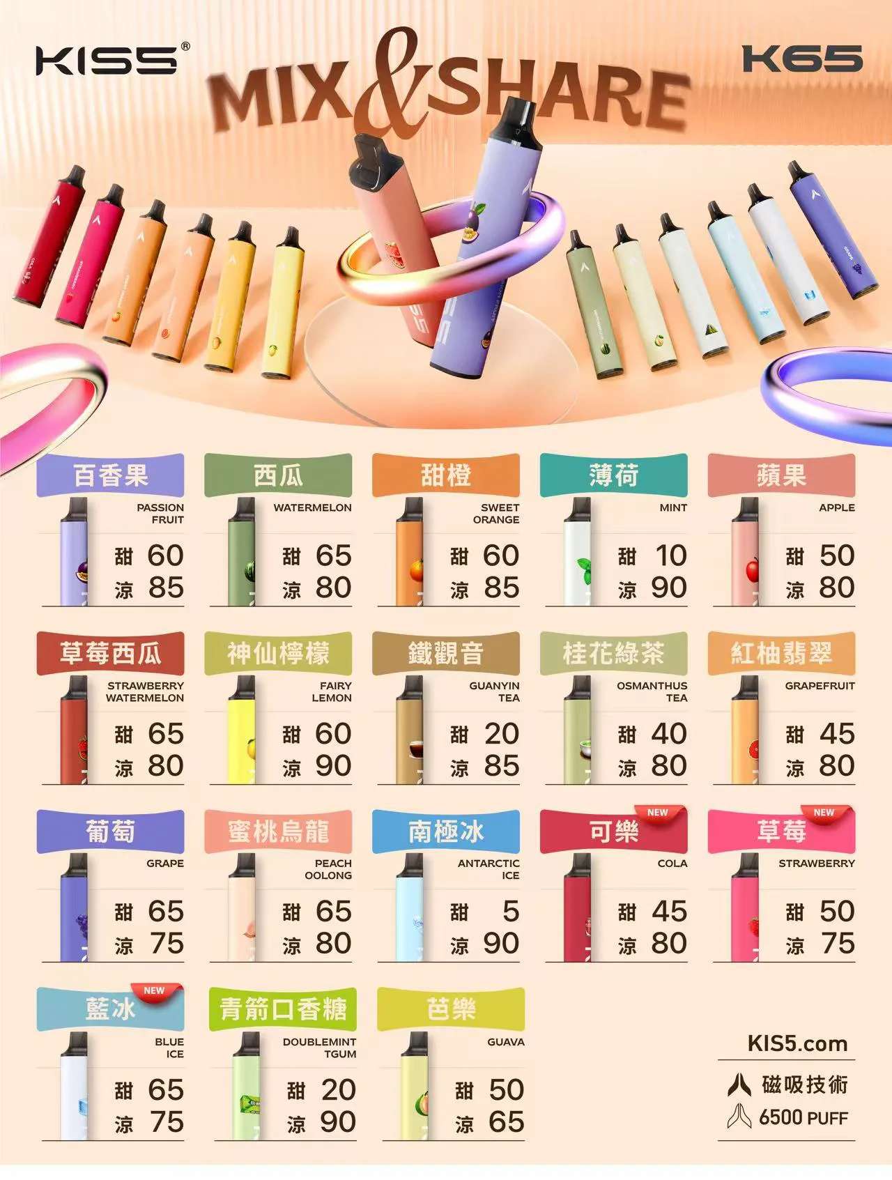 KIS5拋棄式6500口-口味總覽.png